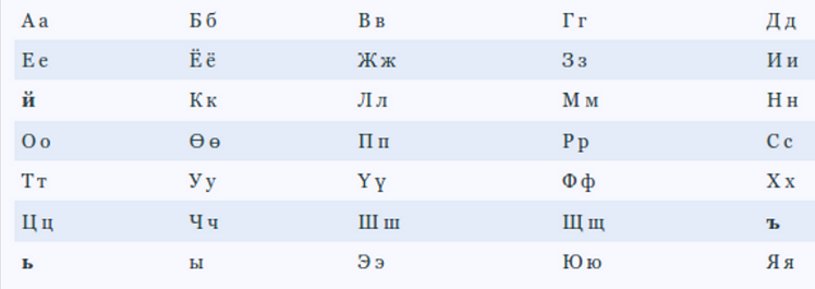 Mongolian Cyrillic